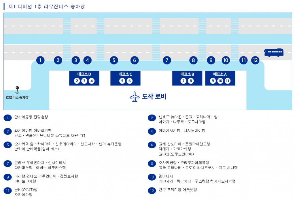 오사카 간사이 국제공항에서 난바까지 가는 방법 - 간사이 라인과 리무진 버스