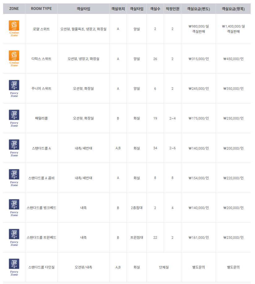 부산에서 배타고 일본 오사카 가는 방법(팬스타 크루즈)