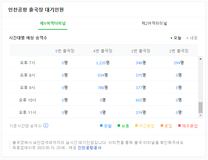 네이버 인천공항 출국장 예상 혼잡도