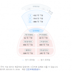 인천국제공항 출국장 예상 혼잡도, 실시간 주차장 현황