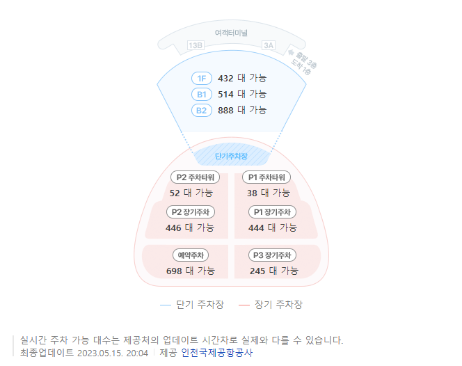 인천국제공항 출국장 예상 혼잡도, 실시간 주차장 현황