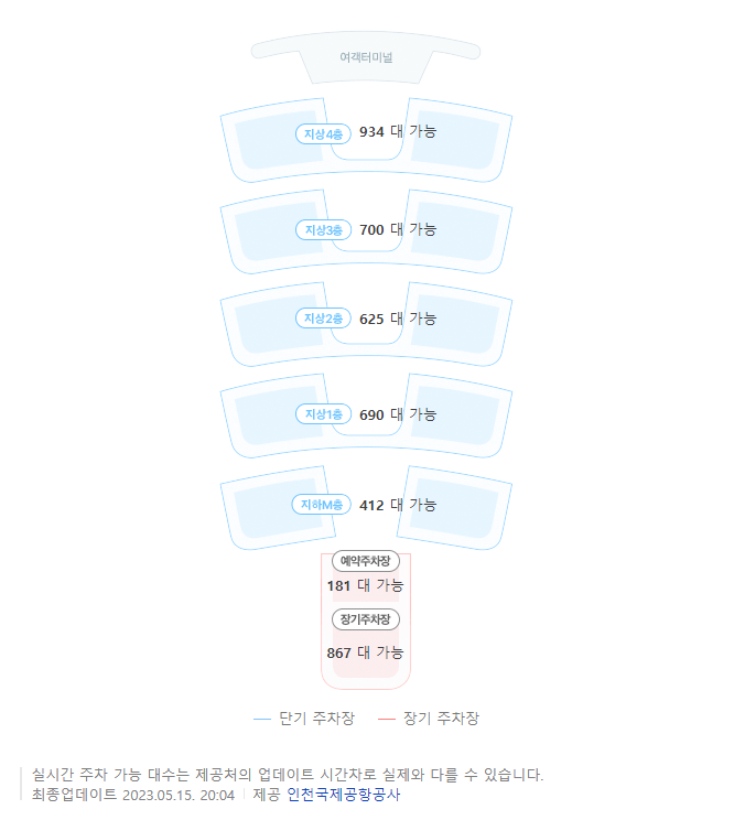 인천국제공항 출국장 예상 혼잡도, 실시간 주차장 현황