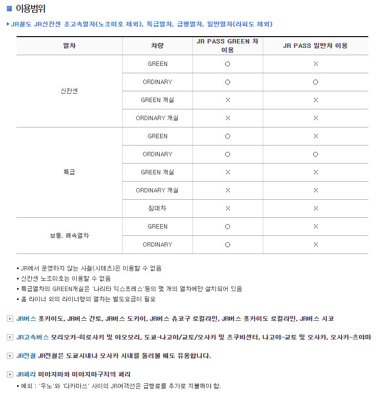 일본 장기여행 필수 패스 JR 전국패스(재팬 레일패스)