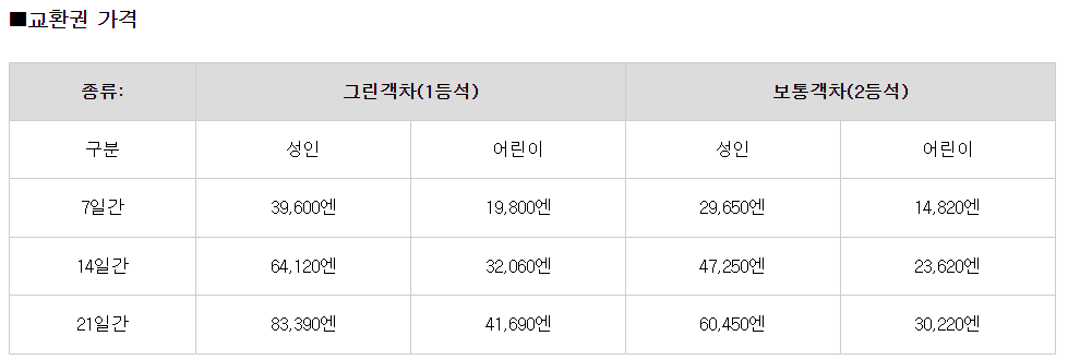 일본 장기여행 필수 패스 JR 전국패스(재팬 레일패스)