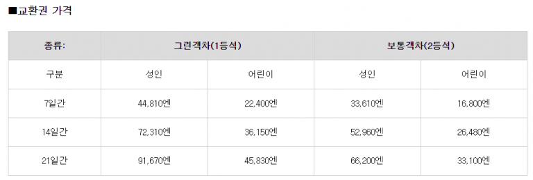 일본 장기여행 필수 패스 JR 전국패스(재팬 레일패스) - TourForU