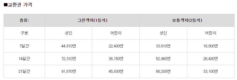 일본 장기여행 필수 패스 JR 전국패스(재팬 레일패스)