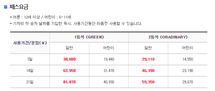 일본 장기여행 필수 패스 JR 전국패스(재팬 레일패스)