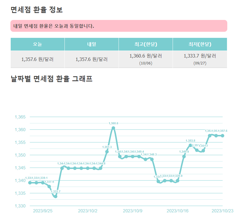 dutyfreemania 환율 조회