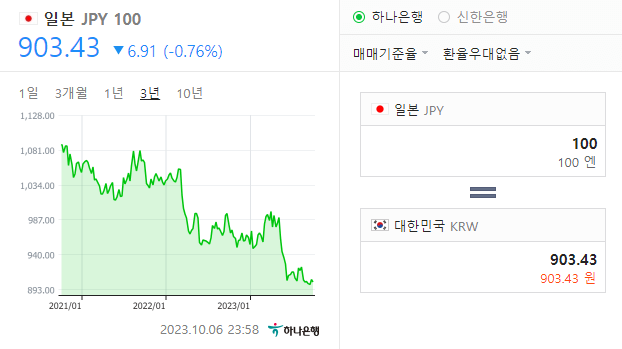 23년 10월 9일 엔환율