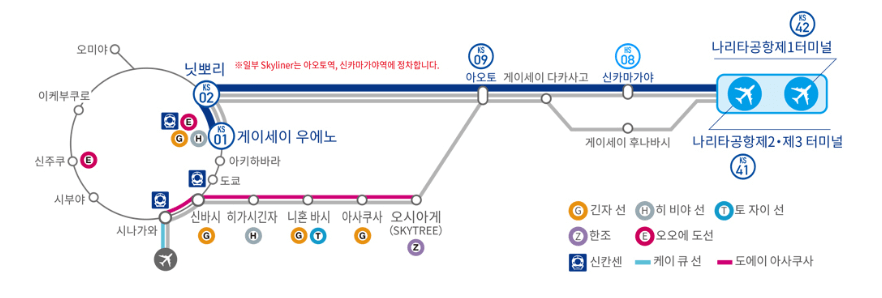 도쿄 스카이라이너 정차역