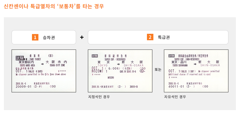 신칸센 승차권 종류