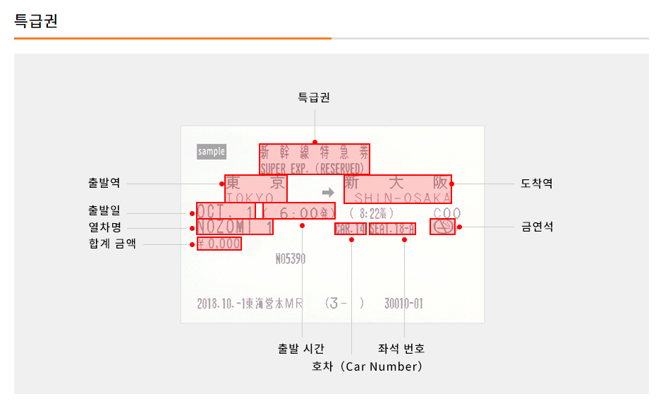 신칸센 특급권