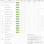 에버랜드 셔틀버스 월드트레블 시간표 가격