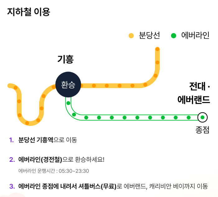 대중교통으로 에버랜드 가는 방법