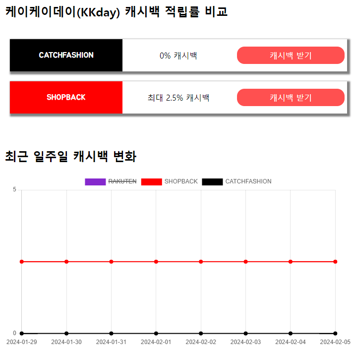 해외여행 예매 사이트 샵백 라쿠텐 캐시백