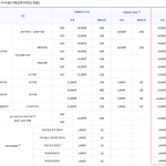 여권 발급 카드결제 가능할까요?