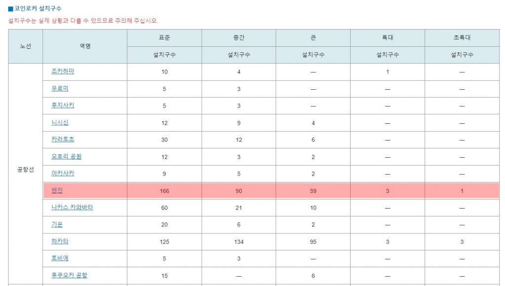 후쿠오카 텐진역 코인락커 위치 가격 정리