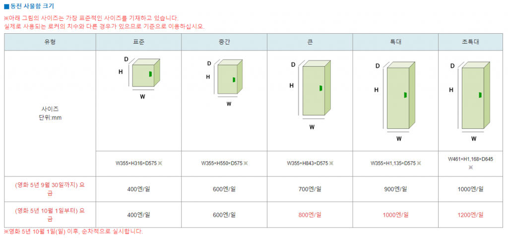 후쿠오카 텐진역 코인락커 위치 가격 정리