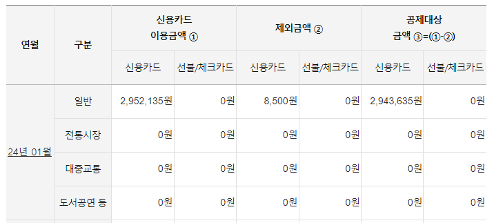 카드사 소득공제 대상금액 확인