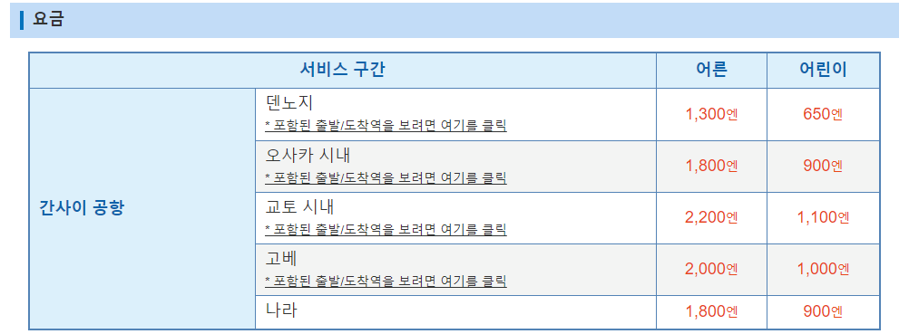 오사카 간사이 국제공항에서 교토까지 가는 방법