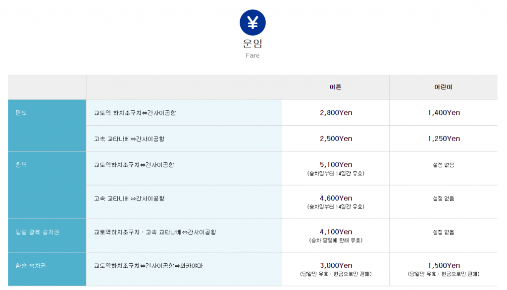 오사카 간사이 국제공항에서 교토까지 가는 방법