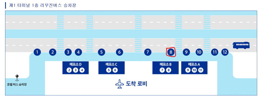 오사카 간사이 국제공항에서 교토까지 가는 방법