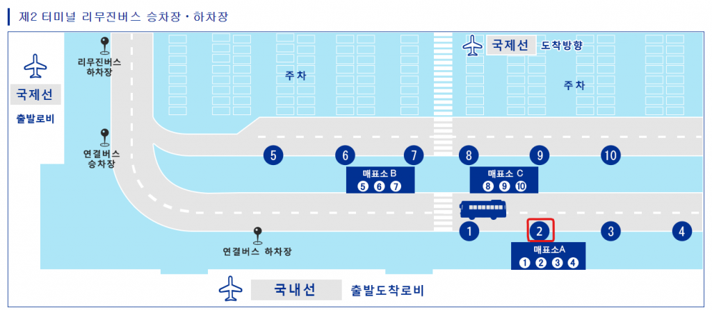 오사카 간사이 국제공항에서 교토까지 가는 방법