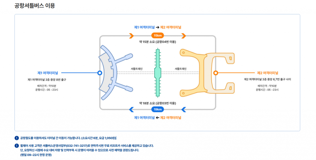 인천공항 셔틀버스