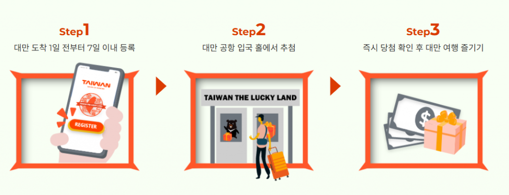 대만(타이완) 럭키드로우 이벤트 참가 신청 방법