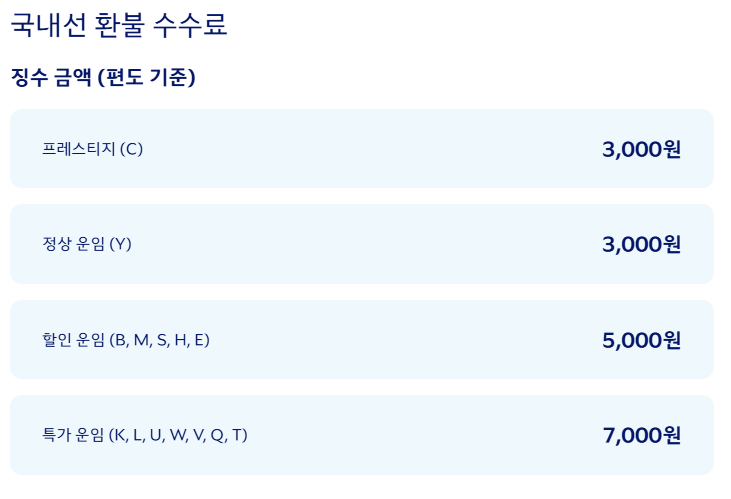 국내선 환불 수수료